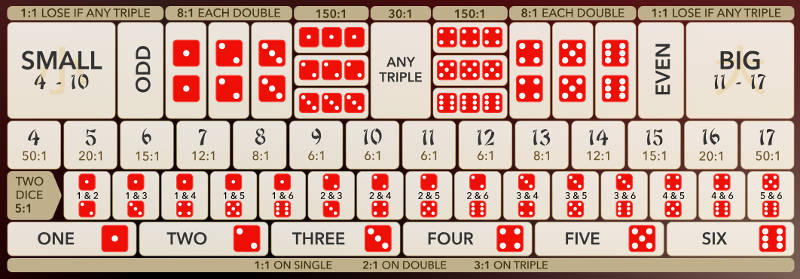 sic bo gambling